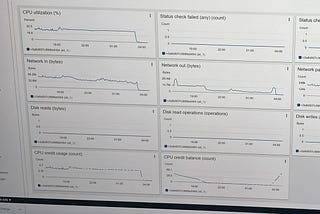 AWS T type burstable instance之「爆 CPU」