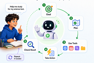 What Is an AI Agent? The Simplest Explanation for Beginners
