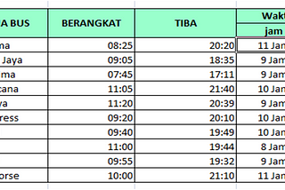 CARA MENGATUR JAM DAN MENIT DENGAN SIMPLE