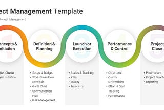 Top 5 Project Management Documentation Templates in 2024