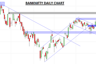 BANKNIFTY ANALYSIS (27.06.2021)