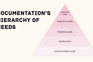 docs hierarchy cover image