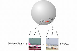 Why Contrastive loss for unsupervised learning.