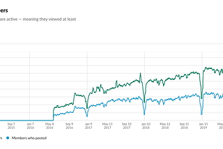 ZATech Slack 5 years in