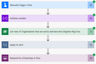 #Flow — Edit a parent record according to a query of its child records
