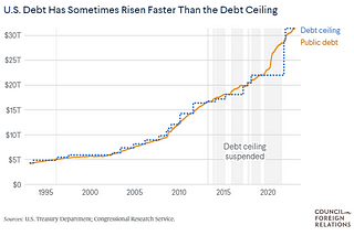 Debt Debt Boom !!