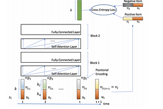 RecSys 2020, Key Takeaways —Part 1