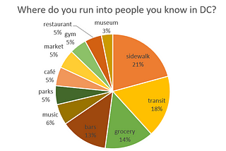 How 730DC readers meet and make friends in DC