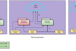 CI/CD and Cloud Deployment Configuration