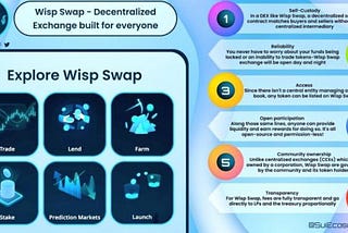WispSwap — The 1st permissionless swap protocol with community-oriented features on Sui