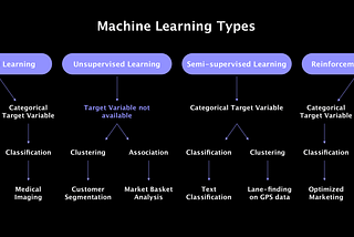 https://litslink.com/blog/an-introduction-to-machine-learning-algorithms