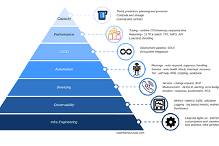 What does Mainframe SRE do?