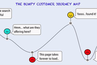 Customer Journey Optimisation (1)