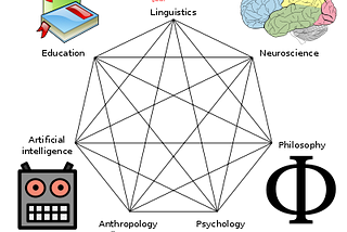 Ciências Cognitivas, linguística, aquisição de implicaturas e autismo.