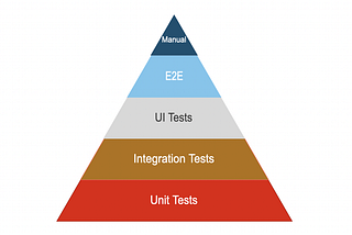 Exploring Automated Testing in Swift