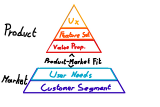 How we made the turnaround in Product Management