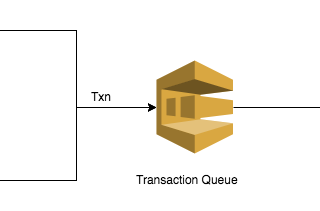 Serverless transaction processing on AWS