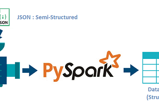 Read JSON using PySpark