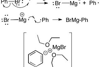 Experiment 9: Grignard Reagents