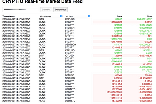 Real-time Normalized Market Data Feed From Major Crypto Exchanges. For Free