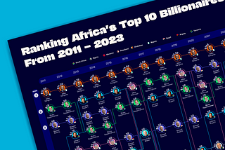 Data viz project journal: Ranking Africa’s wealthiest billionaires 2011 -2023