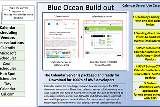 Calendar Invites on AWS SES