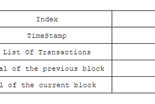 WHAT THE HECK IS BLOCKCHAIN?