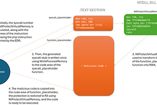 It’s Morphin’ Time: Self-Modifying Code Sections with WriteProcessMemory for EDR Evasion