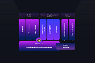 Decentralized MetaFi — Blood Circulation System for a Decentralized Metaverse