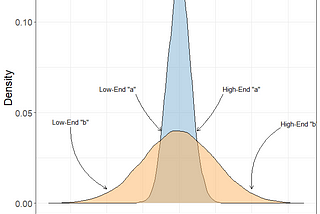 Which defensive line position is the most valuable?