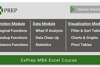 Powering the ExPrep MBA Excel Program