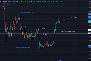 Market Overview Feb 7 2023