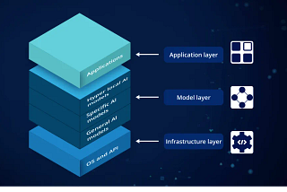 Understanding the Layers in the AI Ecosystem
