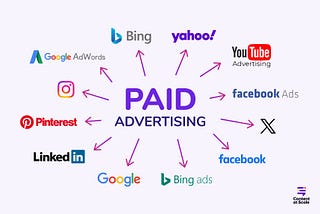 Posting is not marketing! How Paid Advertising Works…