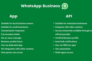 How WhatsApp Marketing (via WhatsApp Business application programming interface) is helping…