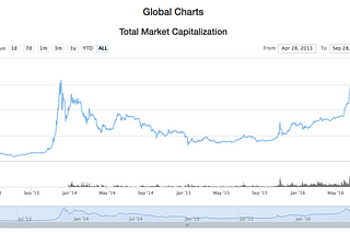 An Investor’s Guide To Cryptocurrencies: Picking The Winners & Avoiding The Losers