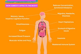 HOW ANXIETY AFFECTS THE BODY?