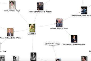 Data visualization of SPARQL queries results in Wikidata