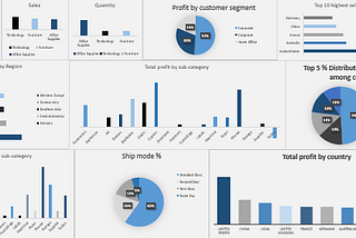 My first Data Analysis Project using Excel