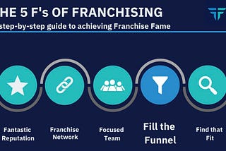 The Five F’s of Franchising | Fill the Funnel