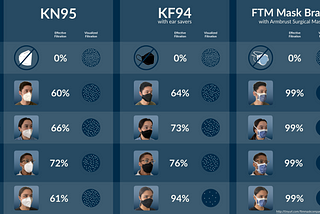 Comparing KN95s, KF94s, and Mask Fitters