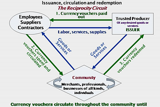 Chapter 14, How Exchange Systems Succeed or Fail