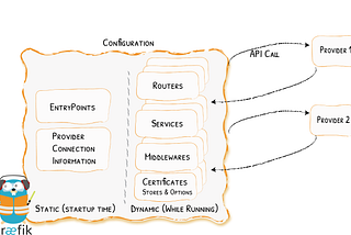 Traefik 2.0 — Route external services through Traefik