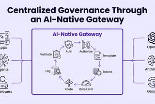 The Operational Playbook: How to Architect AI Governance for the Agentic Enterprise