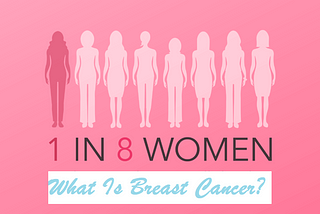 What Is Breast Cancer?