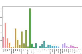 Topic Modeling: How the news has shifted from the Coronavirus to Black Lives Matter