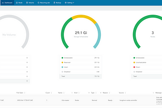 Part 4— Automating Homelab Kubernetes Setup: Deploying Longhorn and Minio