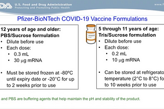 Pfizer COVID-19 Vaccine for Children Aged 5–11: VRBPAC Meeting Summary and Mythbusting— Deplatform…