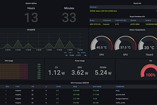 Monitor Nvidia Jetson GPU