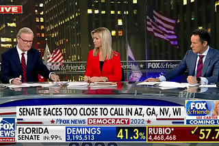 Screenshot from a FOX news election coverage, with many visuals at the bottom of the screen